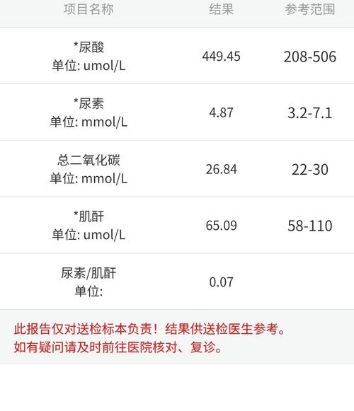 尿酸的正常值范围是多少,尿酸的正常值范围是多少最新标准