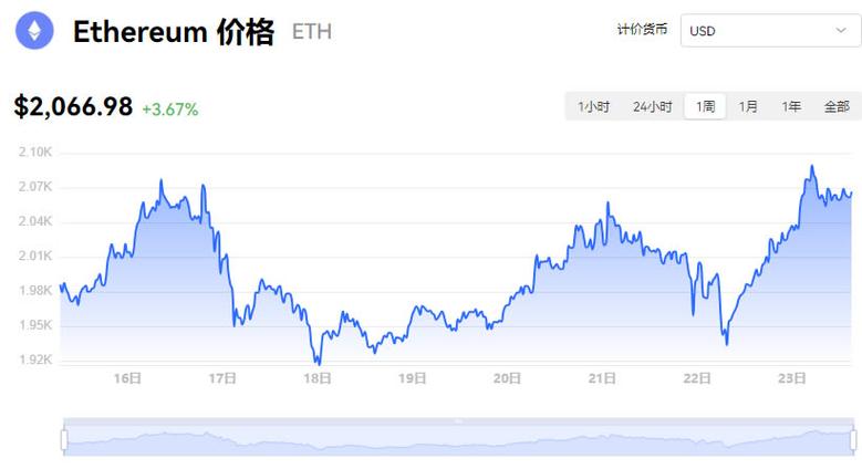 以太坊最新消息今天行情,以太坊最新消息今天行情分析