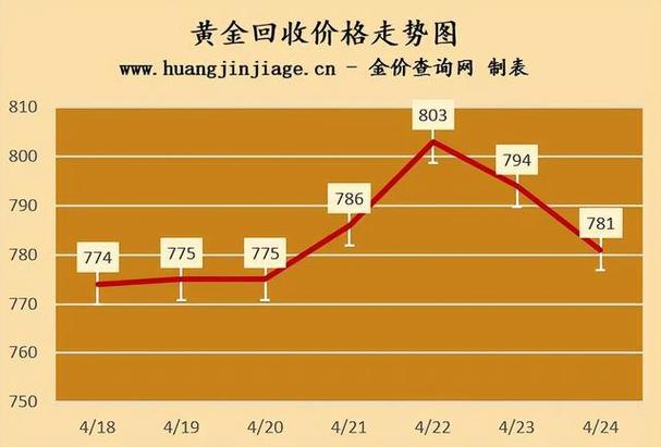 黄金价格会不会下跌,黄金价格会持续下跌吗