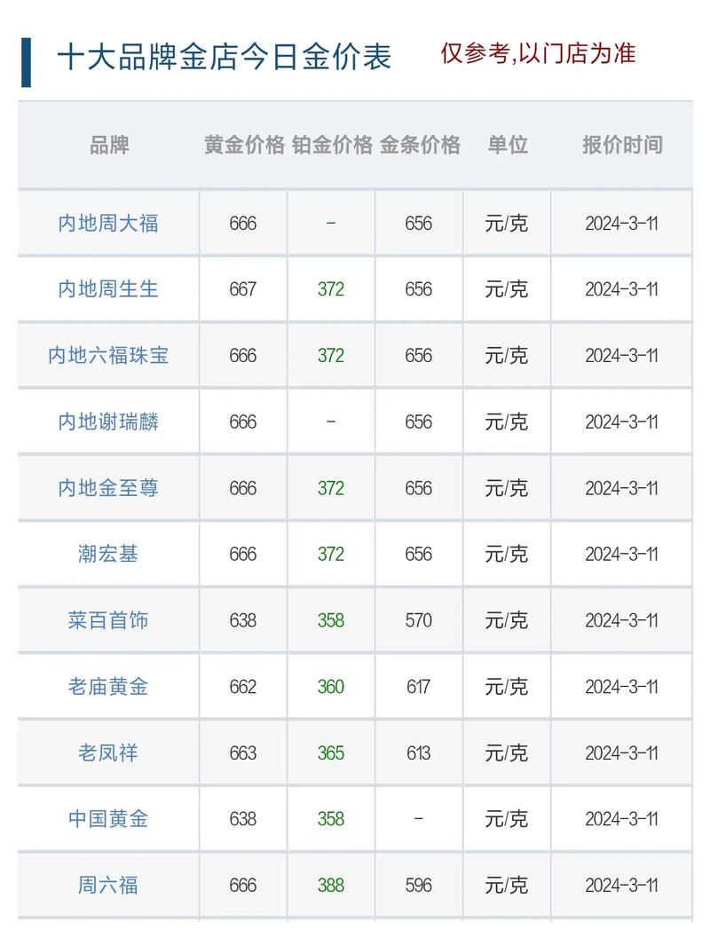黄金价格今天多少一克,黄金价格今天多少一克重庆