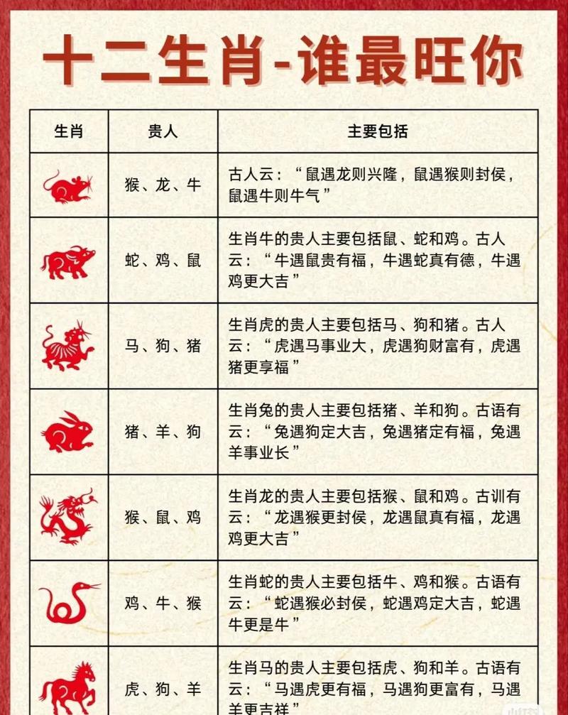 十二生肖排列顺序表,十二生肖排列顺序表图片