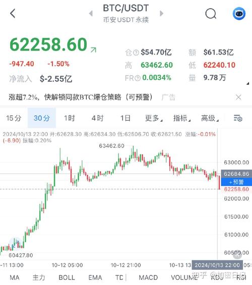 比特币最新分析,比特币最新分析预测