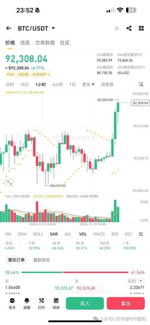 比特币交易今日价格行情,比特币今日交易价格行情走势图