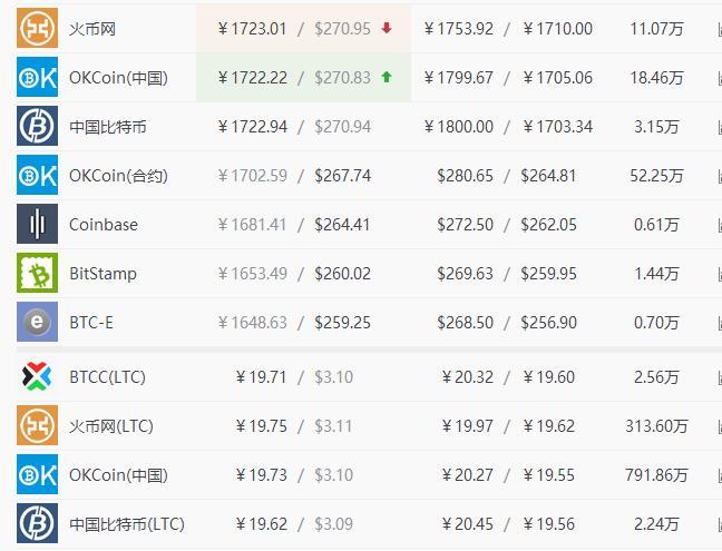 1比特币等于多少人民币,1比特币等于多少人民币?