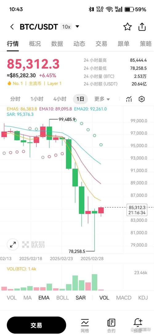 ai币今日行情,aicoin行情