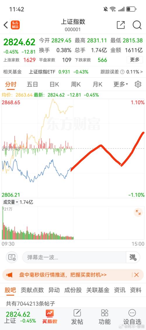 上证指数今日行情实时走势,上证指数今日行情实时走势图