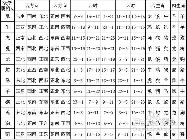 今天吉凶生肖,今天吉凶生肖查询表