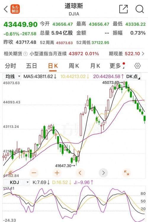 美股行情走势图,美股中概股行情走势