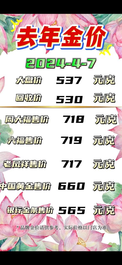 黄金回收价格今日多少一克最新,银川黄金回收价格今日多少一克最新