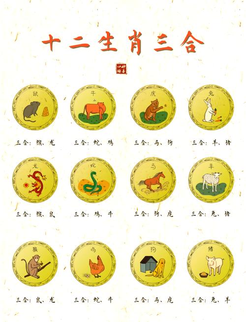 呼风唤雨最厉害三个生肖,呼风唤雨最厉害三个生肖是什么?