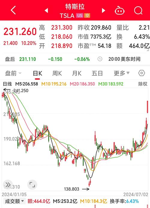 特斯拉十大受益股,国内最有影响的特斯拉概念股票