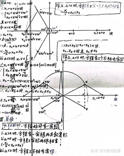 卡尔达诺原理,卡尔达诺的数学成就