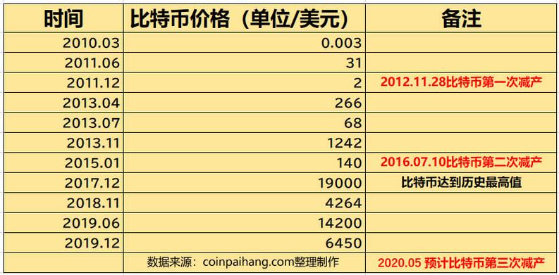 btc价格今日行情美元,btc价格今日行情美元货币