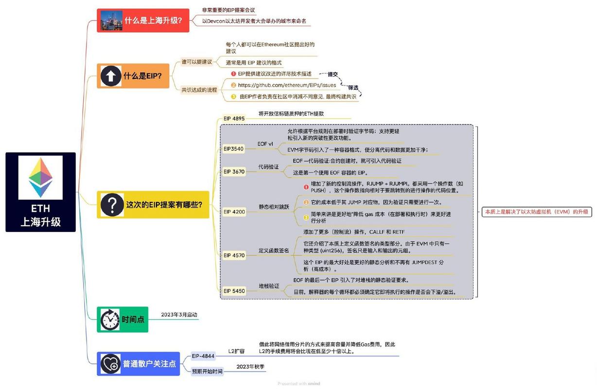 以太坊创始人送5000eth的简单介绍