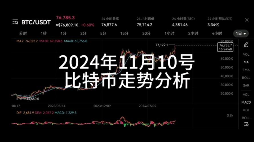 比特币美元价格今日价格,比特币美元价格今日价格行情