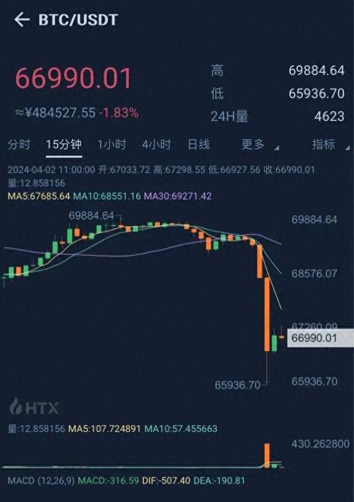 今天比特币暴涨之后还会暴跌吗,今天比特币暴涨之后还会暴跌吗知乎