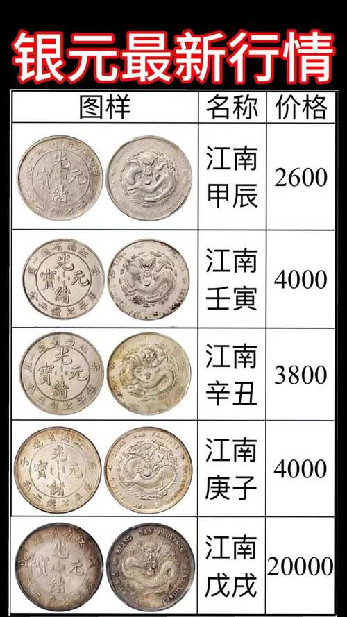 莱特银币今日行情价格,莱特银币今日行情价格查询