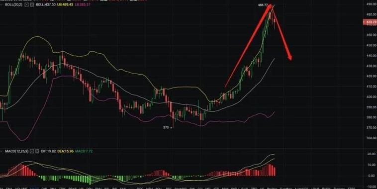 以太坊实时行情走势分析,以太坊实时行情走势分析图