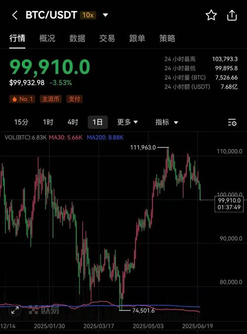 比特币美元汇率,比特币美元汇率实时查询