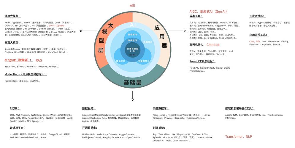 什么是ai技术入门教程,什么是ai技术有什么作用