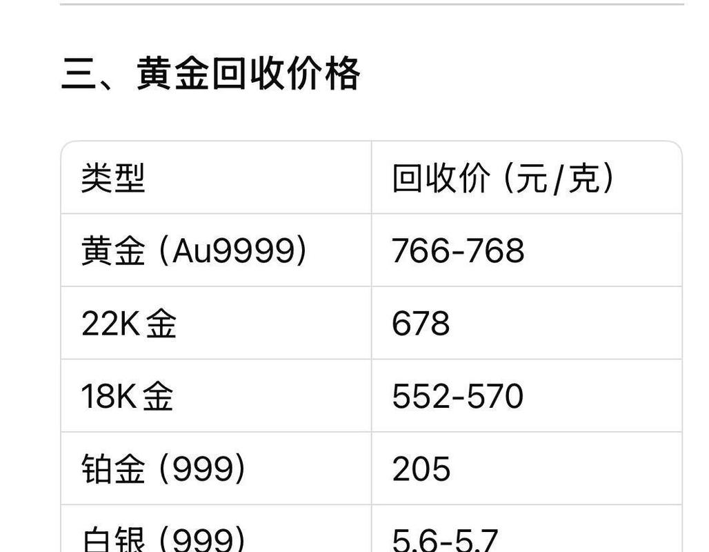 今日四大银行金条价格,今日四大银行金条价格查询