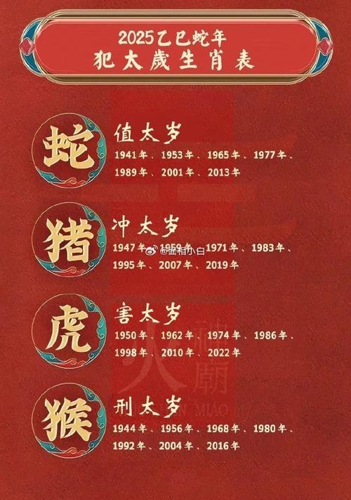 包含今期生肖开金花代表龙吗还是虎呢的词条