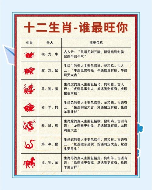 最准确的是什么生肖,偶影独游最准确的是什么生肖