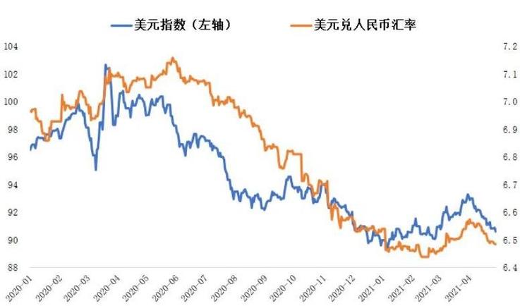美元兑人民币汇率,美元兑人民币汇率2024年走势