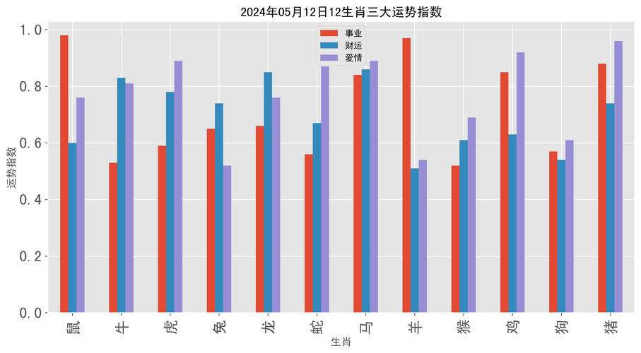 面试打一个正确生肖,面试打一个正确生肖是什么