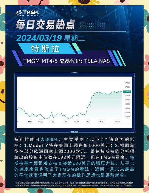 特斯拉股市实时情况的简单介绍