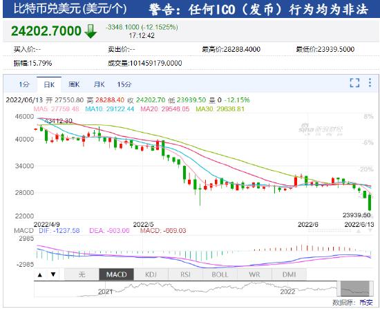 比特币行情分析及最新消息,江苏小伙手握348枚比特币