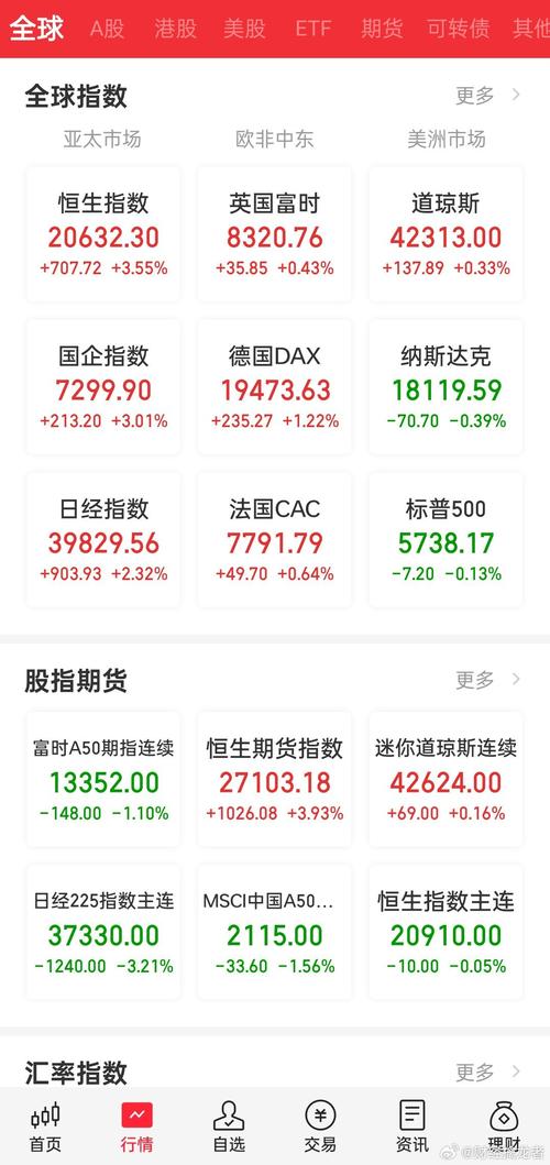 美股行情实时行情,美股行情实时行情新浪