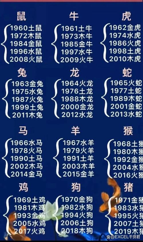 关于竟打一生肖的最佳答案的信息