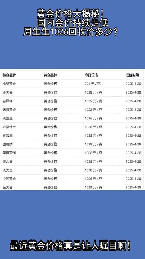 今日黄金回收多少一克,中国黄金今日黄金回收多少一克