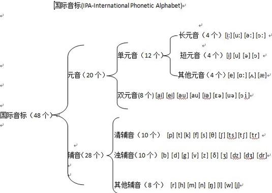 telegeram怎么读音发音的简单介绍