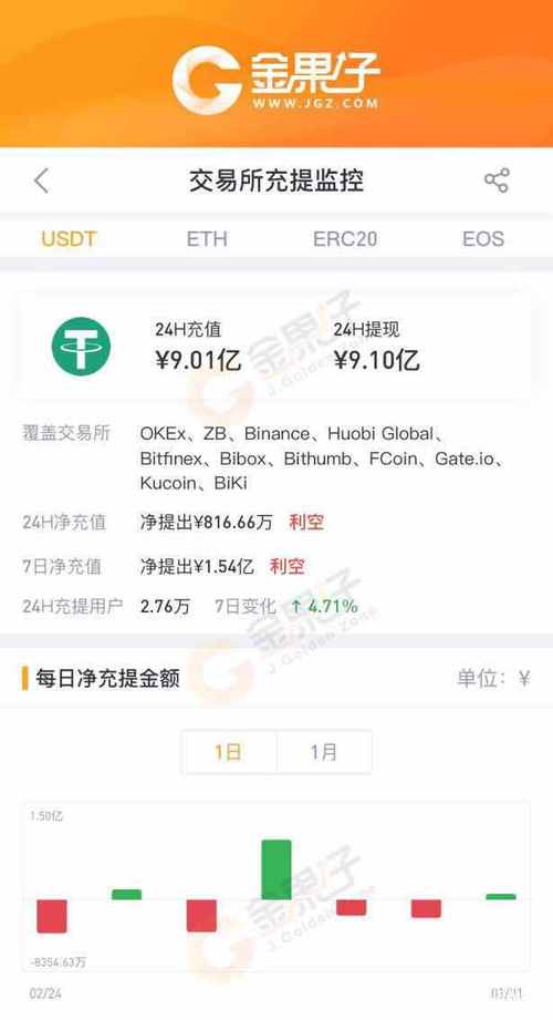 usdt价格今日行情,交易所usdt价格今日行情