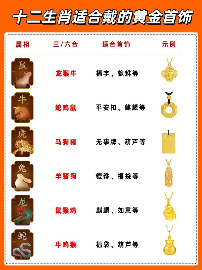 黄金动物指什么生肖,黄金动物指什么生肖呢