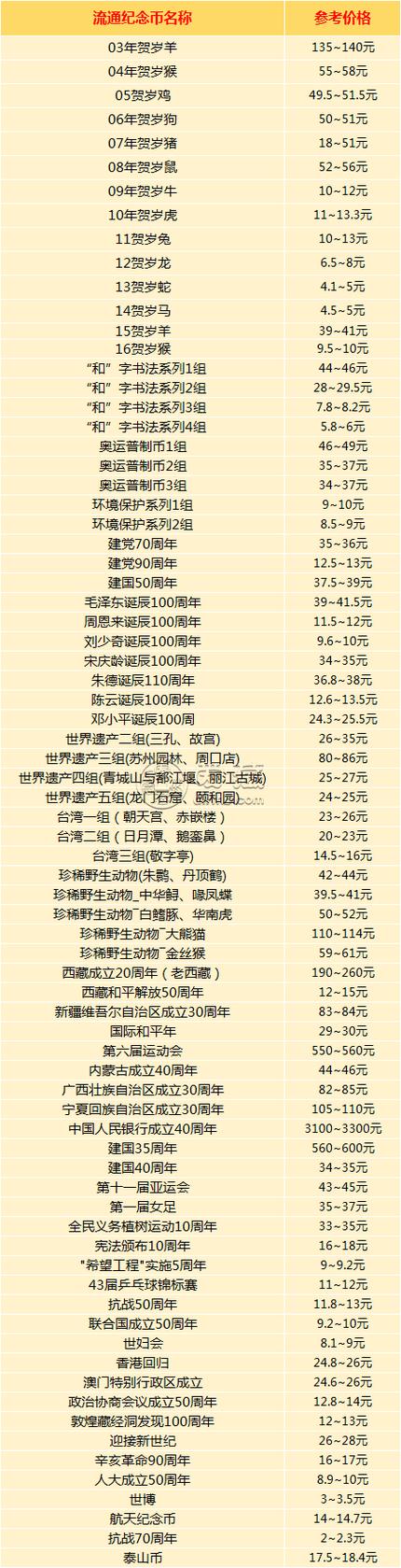 瑞波基因币现价多少钱,瑞波币未来10年的价格