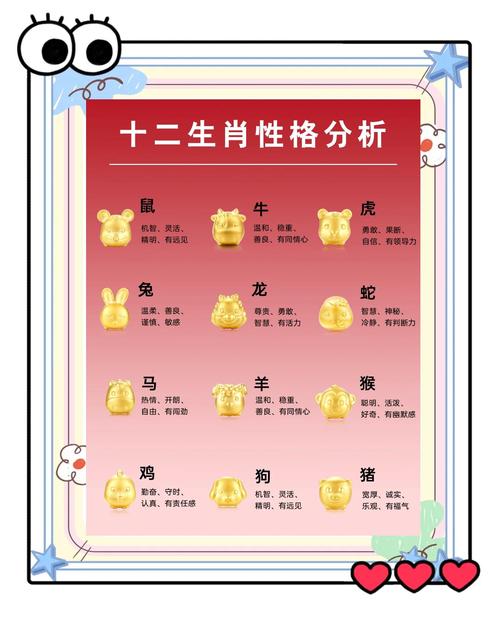 今期生肖必有数打一正确生肖动物的简单介绍