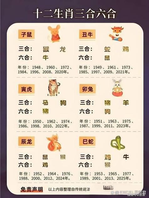 十二生肖打一生肖最佳答案,请问十二生肖的什么生肖是什么了