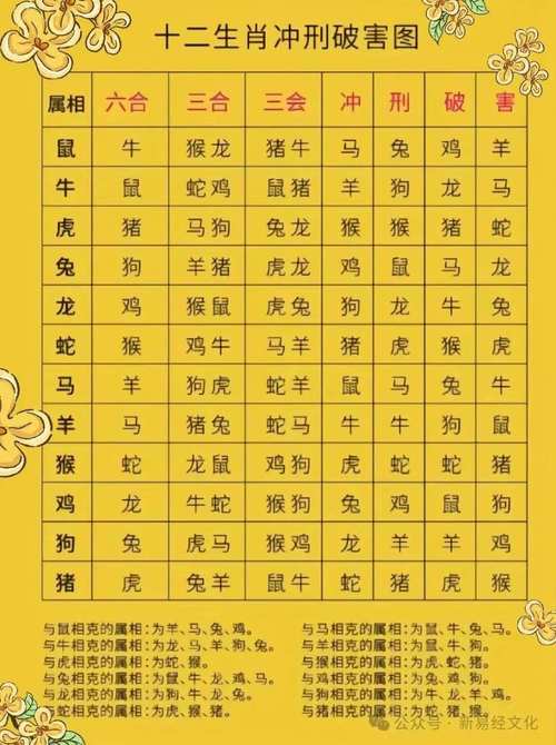 十二生肖代表平安的生肖,十二生肖代表平安的生肖有哪些