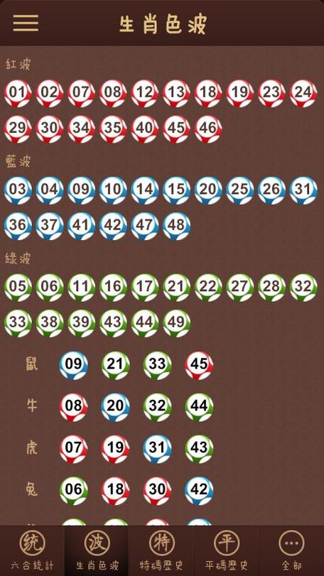 今期生肖排第五,打一数字,今期生肖排第四,特别号码要保密