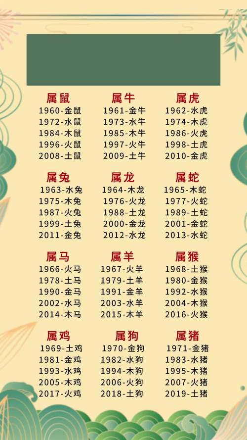 十二生肖属水的生肖,十二生肖属水的生肖年份