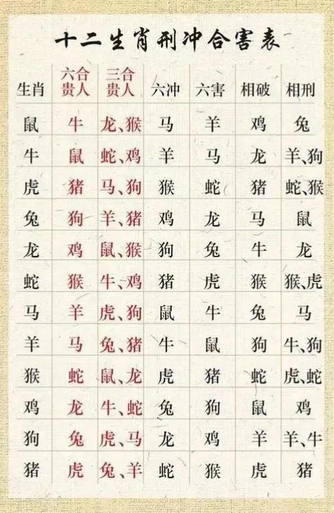 关于知忌正确答案生肖的信息