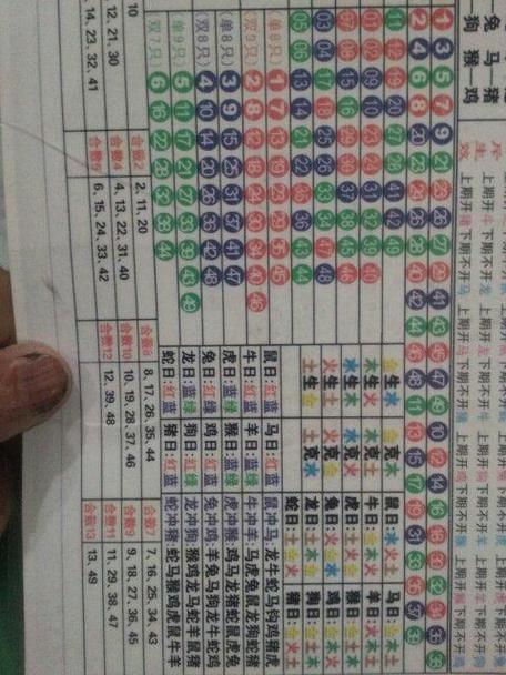 今期生肖最好找8号的生肖,今期生肖最好找8号的生肖是什么