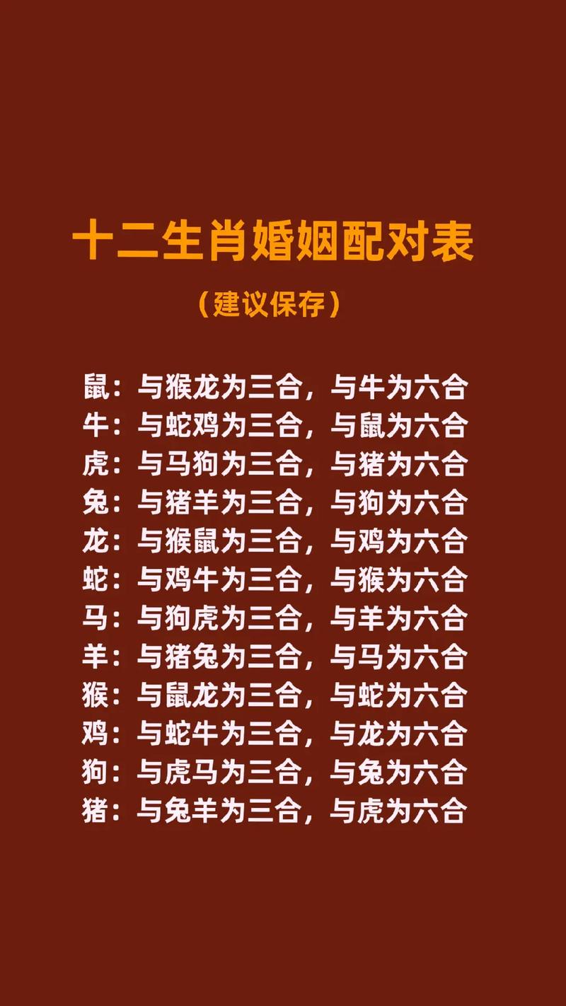 适合夫妻的生肖配对,适合夫妻的生肖配对图片