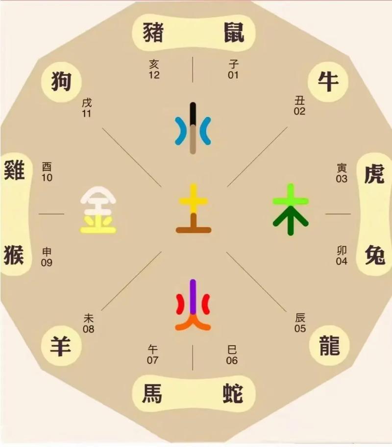 今期生肖北方找是什么动物,今期生肖在北边,有求结伴武则天