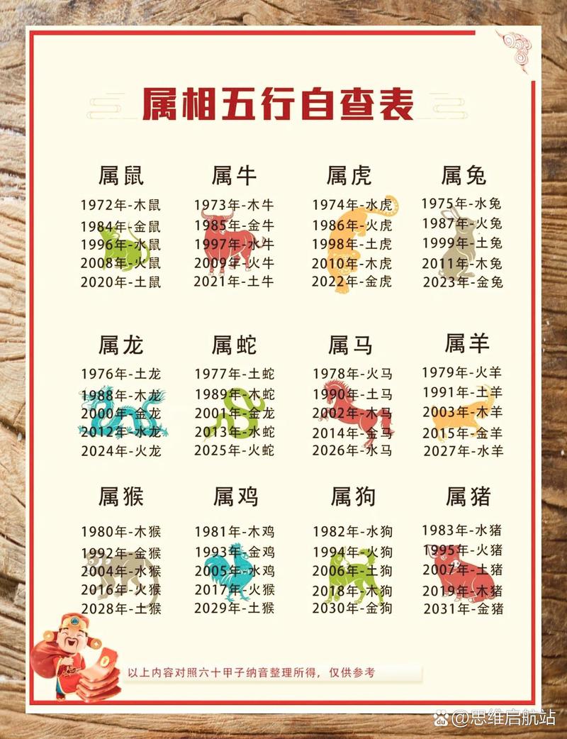 速字打一个准确生肖,速字是什么生肖最佳答案