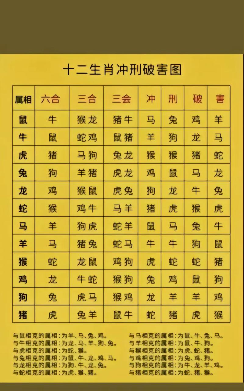 十二生肖谁是双肖,12生肖哪些是双肖