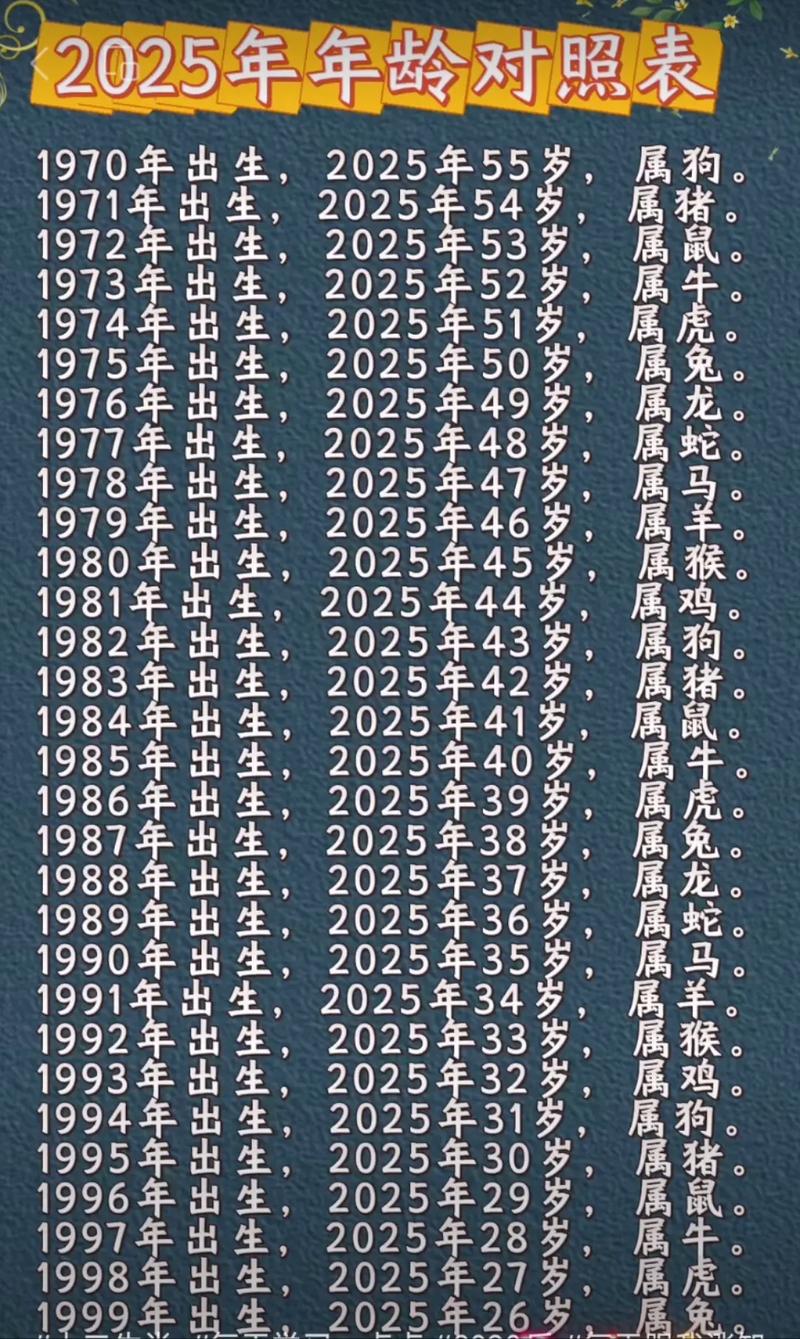 2025年虚岁年龄对照表,2025年虚岁年龄对照表张良东